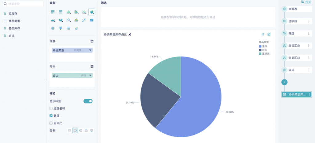 九数云带你了解解析库存分析方法：如何有效管理库存？插图