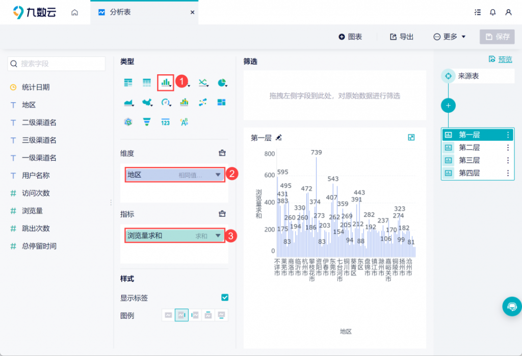 数据可视化分析必看：可视化动态图表！——九数云BI插图