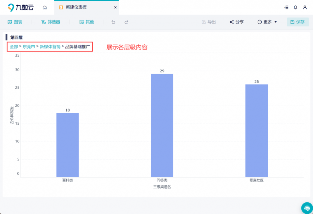 数据可视化的利器：excel动态图表制作！——九数云BI插图