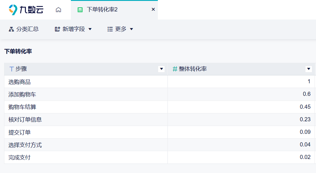 excel数据分析方法有哪些，6种方法介绍——九数云缩略图