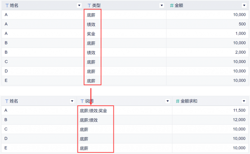 24个更新项！仪表板大升级、云数据库及动态字段上线！插图13