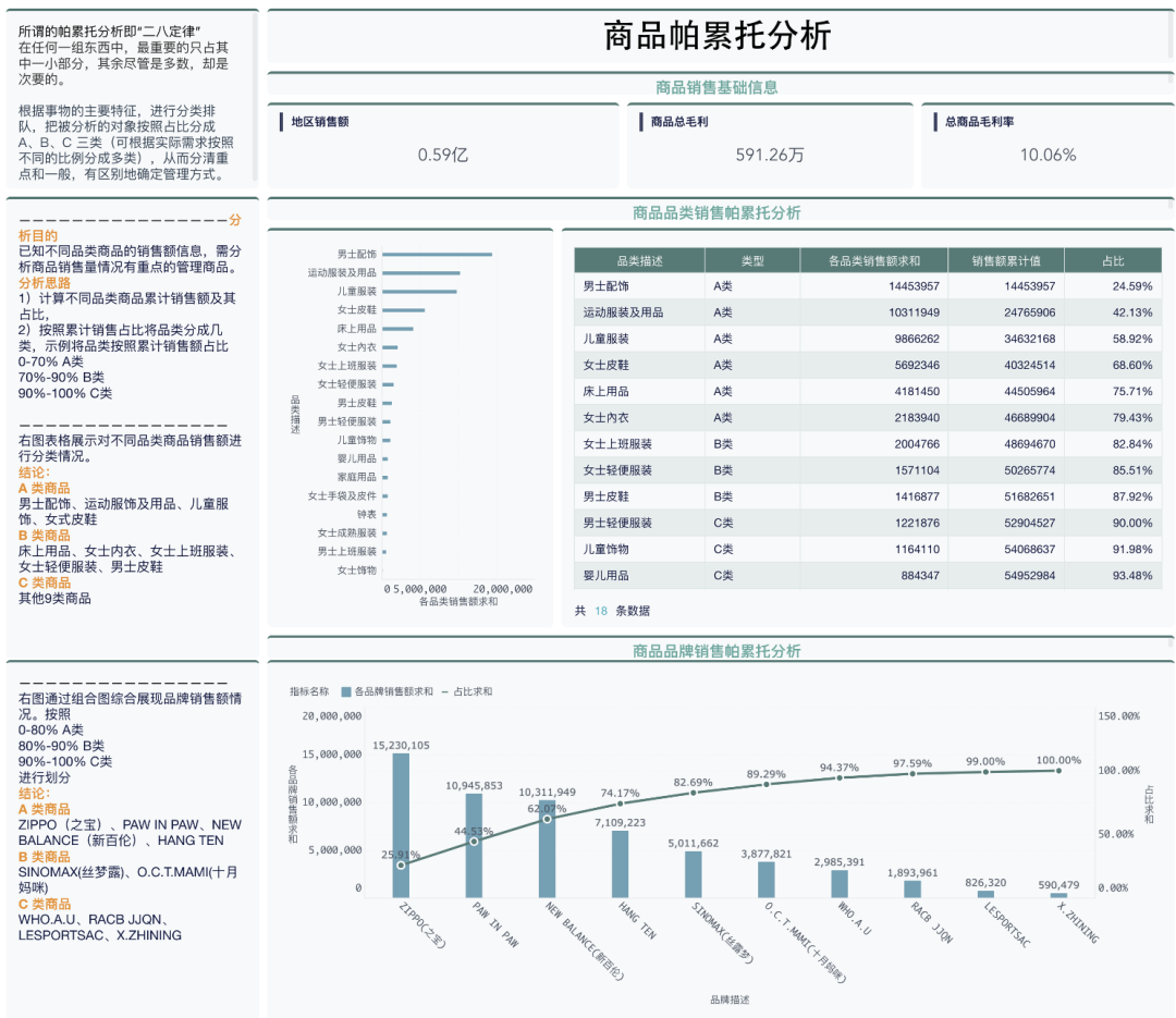 帕累托分析法怎么用?1篇文章教会你!——九数云BI缩略图 帕累托分析法怎么用?1篇文章教会你!——九数云BI缩略图