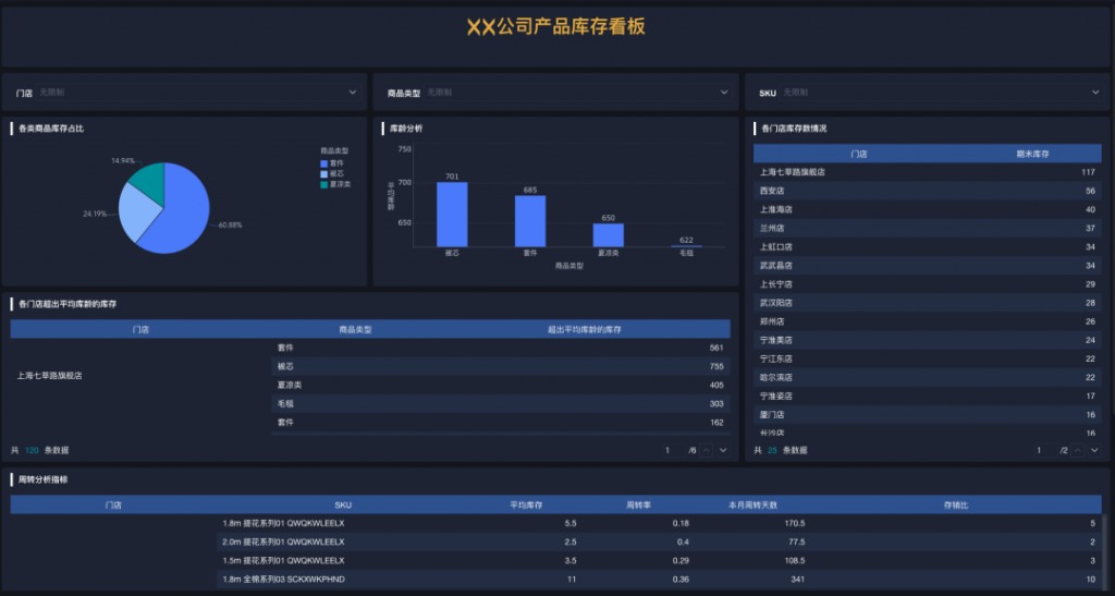 怎么管理库存：企业管理必要知识——九数云BI插图1