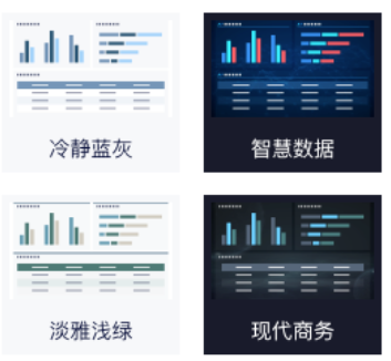 价格屠夫！几千块就能用上大公司都在用的大屏数据可视化？插图6