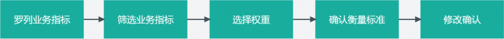 价格屠夫！几千块就能用上大公司都在用的大屏数据可视化？插图4