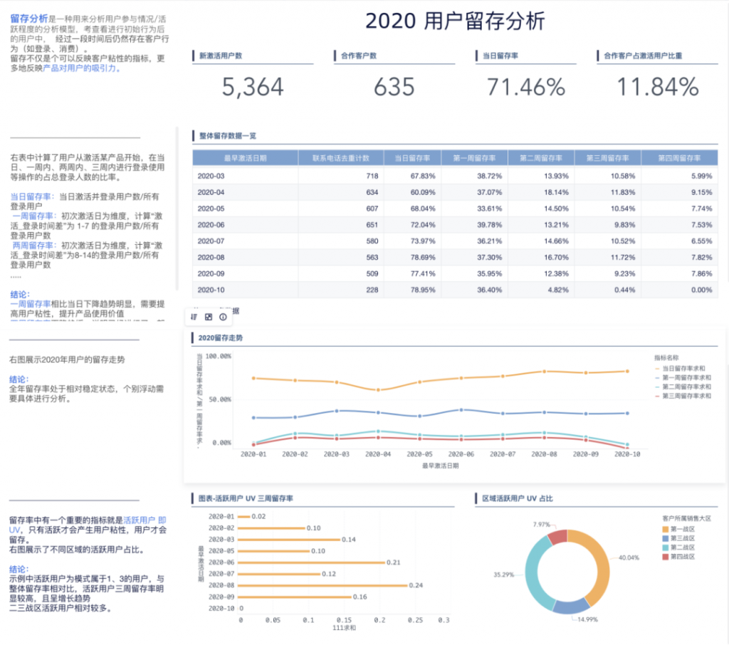 客户分析报告怎么做？快来查漏补缺！——九数云BI插图3