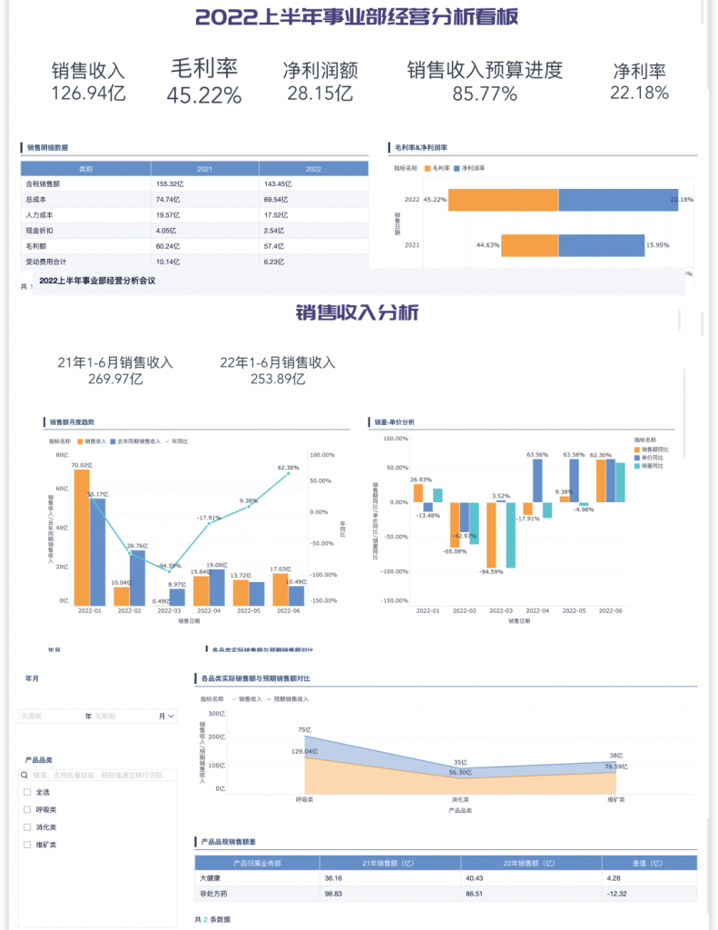 经营情况分析报告制作技巧——九数云插图