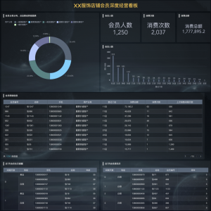 可视化数据分析工具助力销售——九数云插图