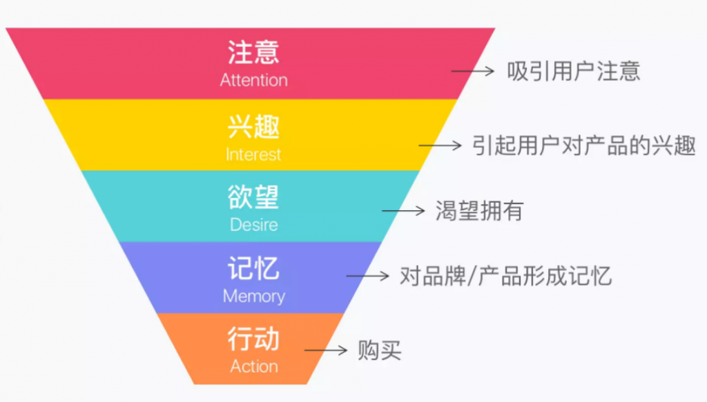 常用的大数据分析模型——九数云插图2