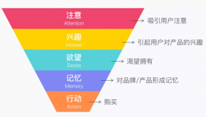 营销数据分析工具九数云助力企业营销发展插图