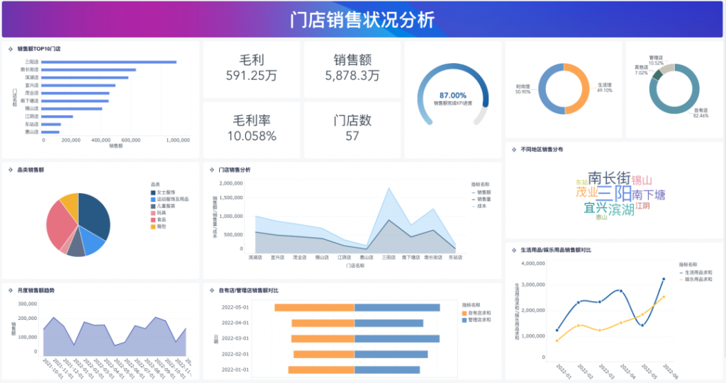 想要洞察用户需求，打造独特内容？微信公众号运营分析报告了解一下——九数云BI插图