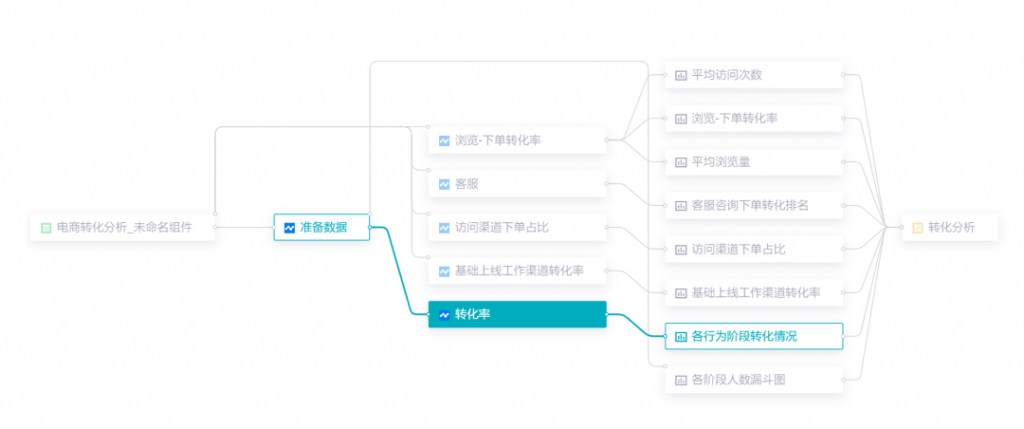 24个更新项！仪表板大升级、云数据库及动态字段上线！插图17