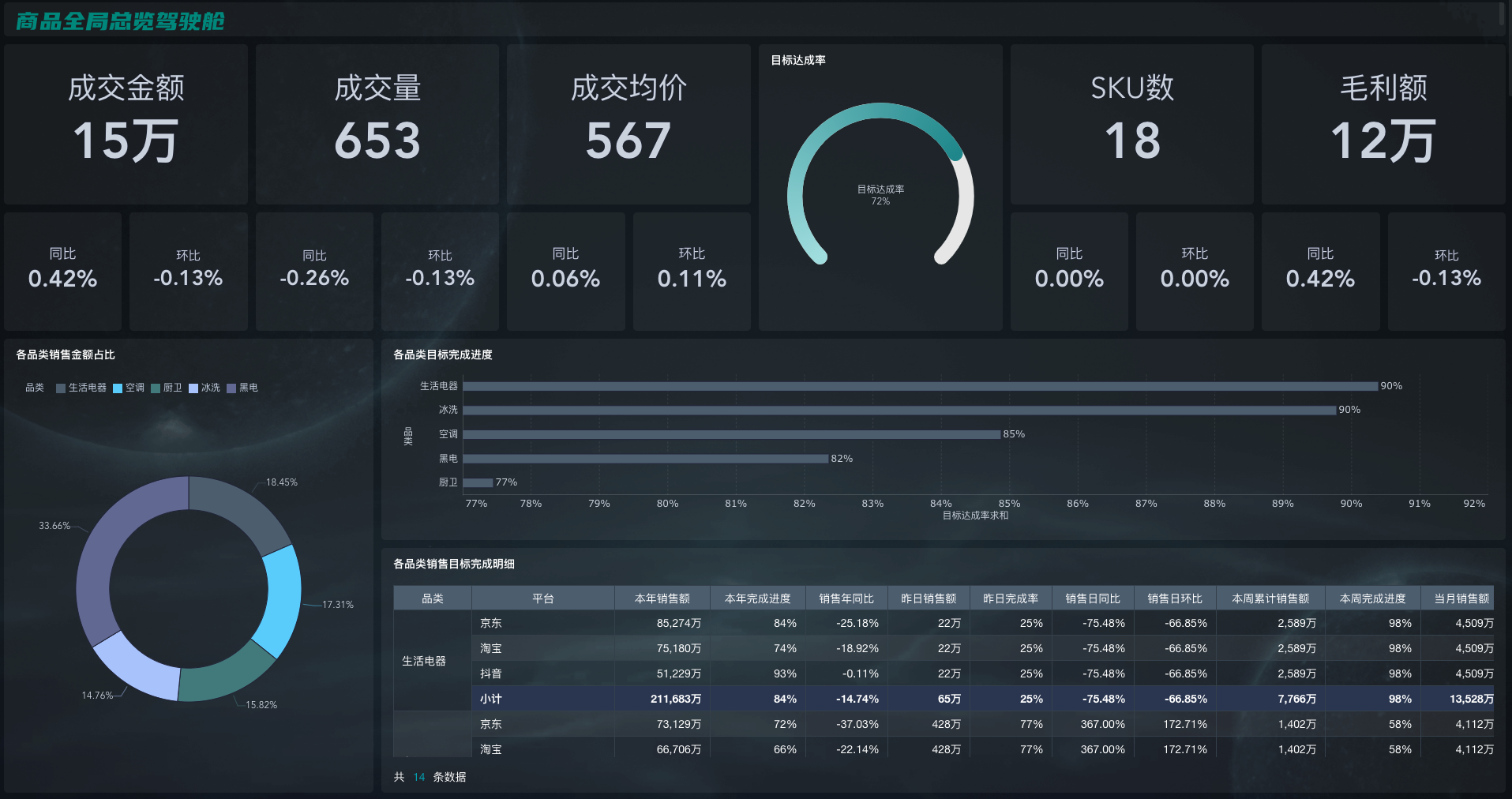 电商数据分析培训课程助你提升电商运营决策能力