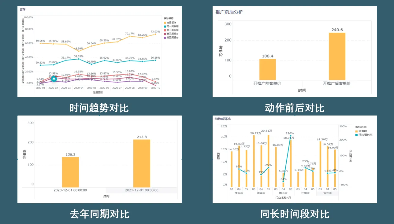 为何要进行同比计算及同环比区别，九数云一次讲清楚缩略图