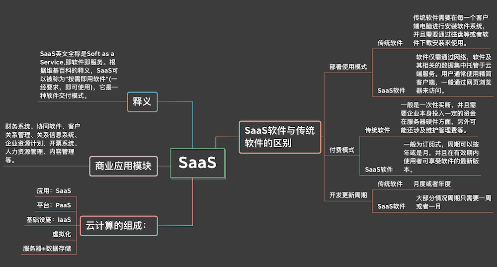 数据分析软件sas是什么？为什么选择九数云？缩略图