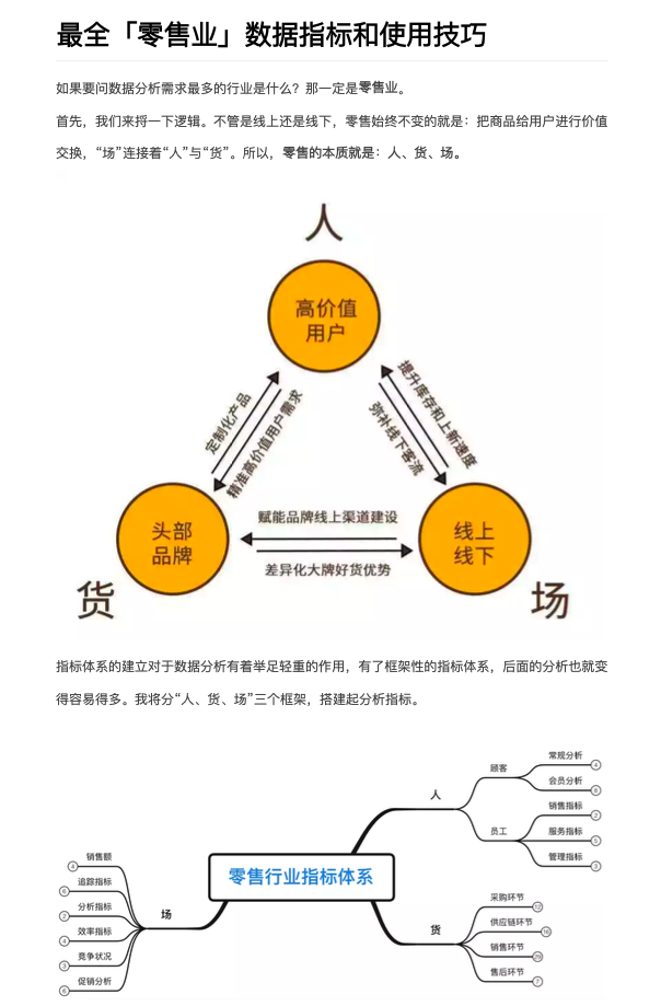 最全「零售行业」数据分析指标及解析插图