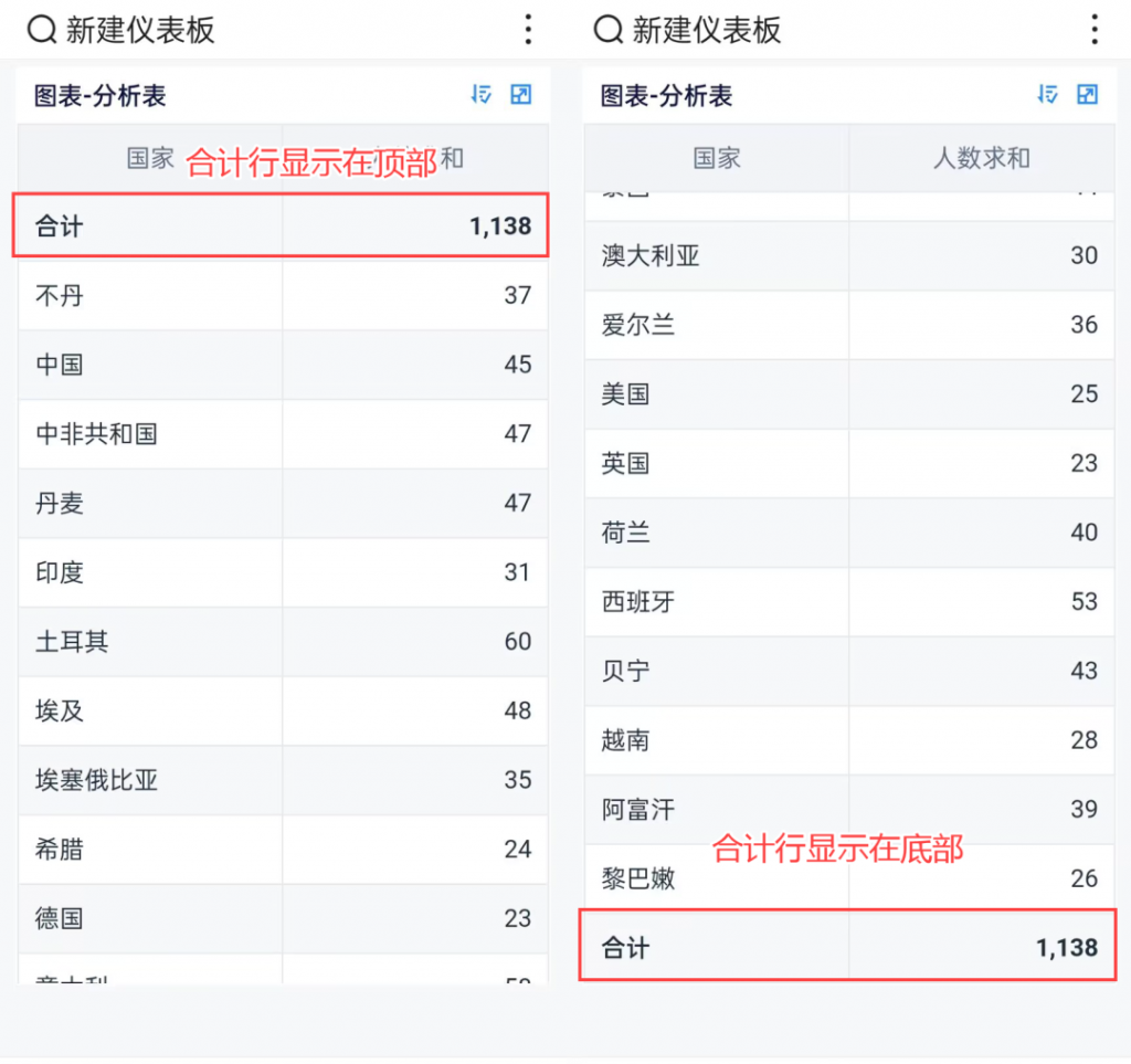 4月bi工具九数云更新速递！电商数据源扩充，数据回收站、地图钻取等功能上线！插图23