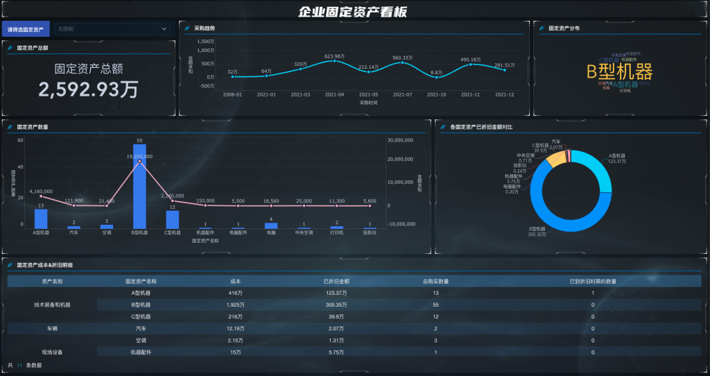 那些常用的统计数据的软件——九数云插图