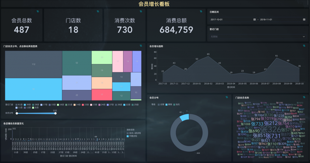 九数云40+分析场景模板插图5