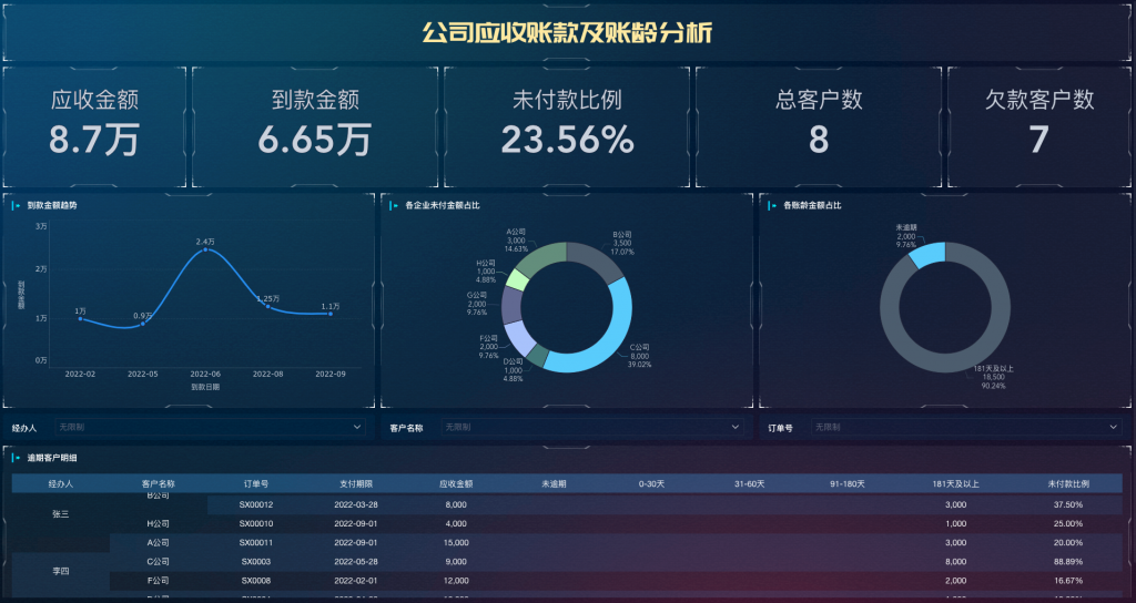 财务报表软件免费版——九数云插图3