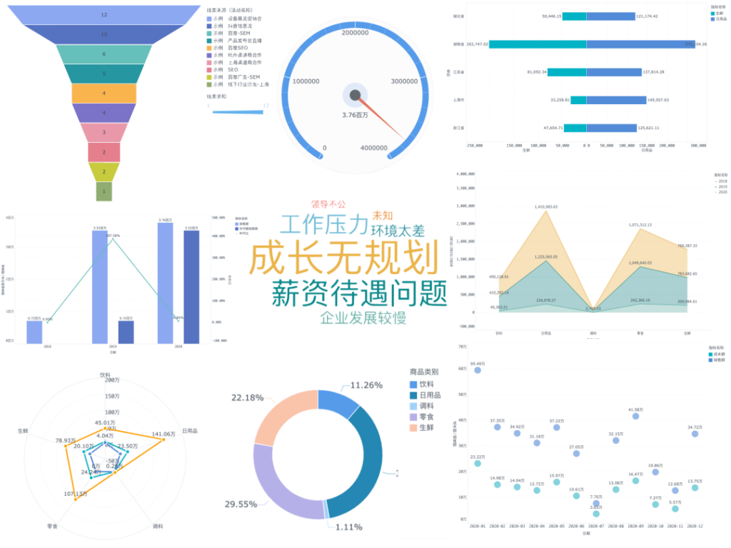 excel大屏可视化，你不得不了解的数据工具——九数云BI插图