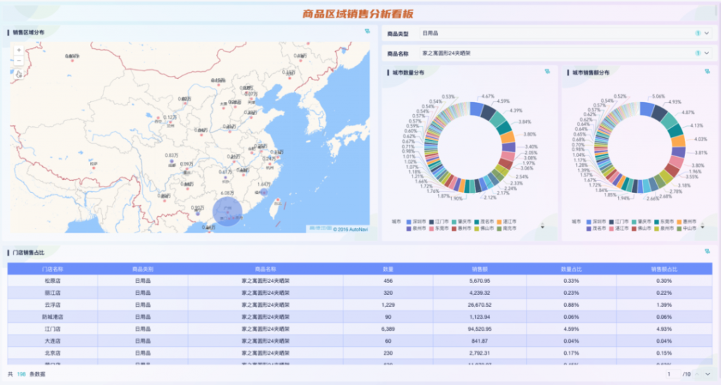 销售员周报怎么做？成为行业先锋的秘诀告诉你啦！——九数云BI插图5