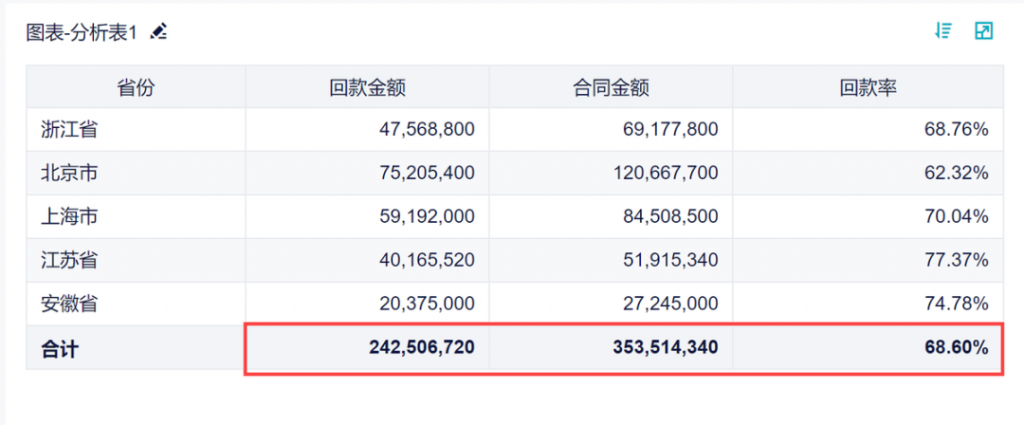 4月bi工具九数云更新速递！电商数据源扩充，数据回收站、地图钻取等功能上线！插图4