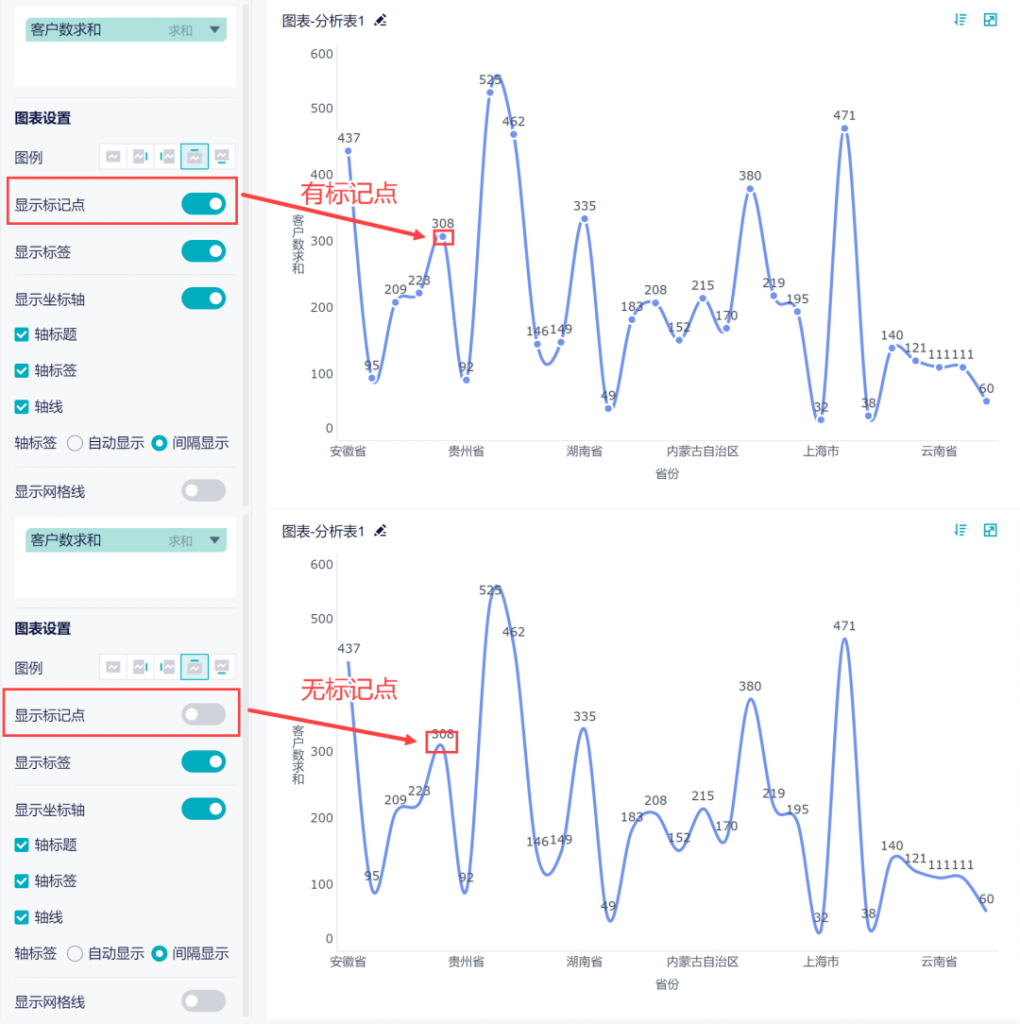 九数云带领你走近信息图表可视化：让数据更易读更易用插图