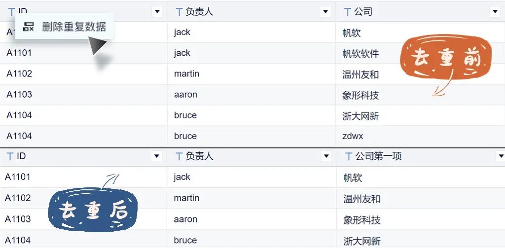 在线报表工具九数云，工作5天摸鱼3天！插图2