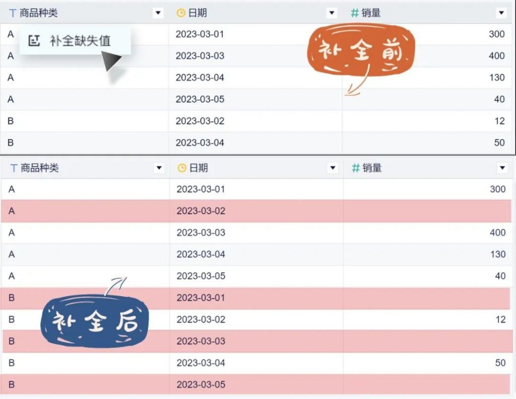 在线报表工具九数云，工作5天摸鱼3天！插图3