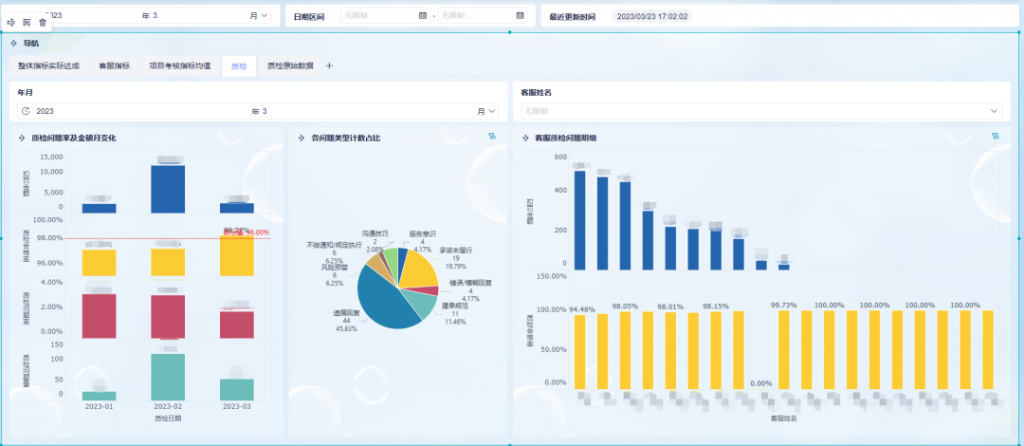 自定义组合图表怎么做：Excel和九数云BI教程插图3