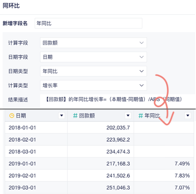 在线报表工具九数云，工作5天摸鱼3天！插图4