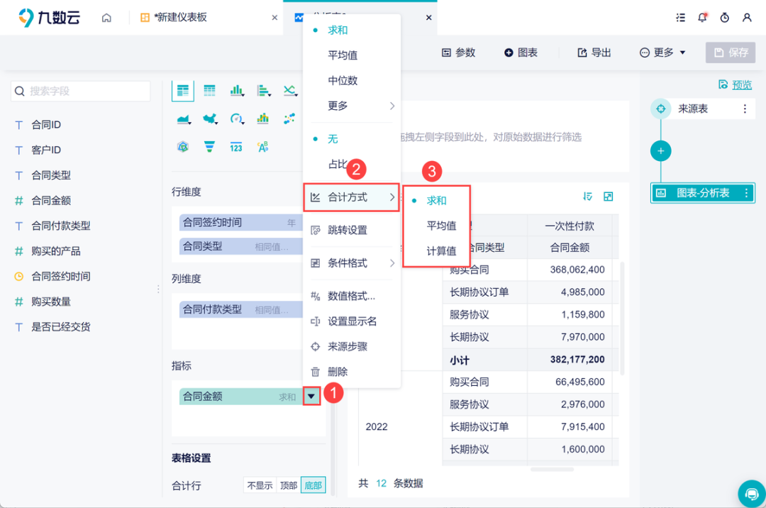产品经理怎么做数据分析？全流程与方法，一看就懂！缩略图