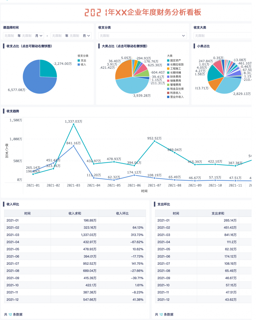 怎么分析财务报表数据？一篇文章告诉你——九数云BI插图2