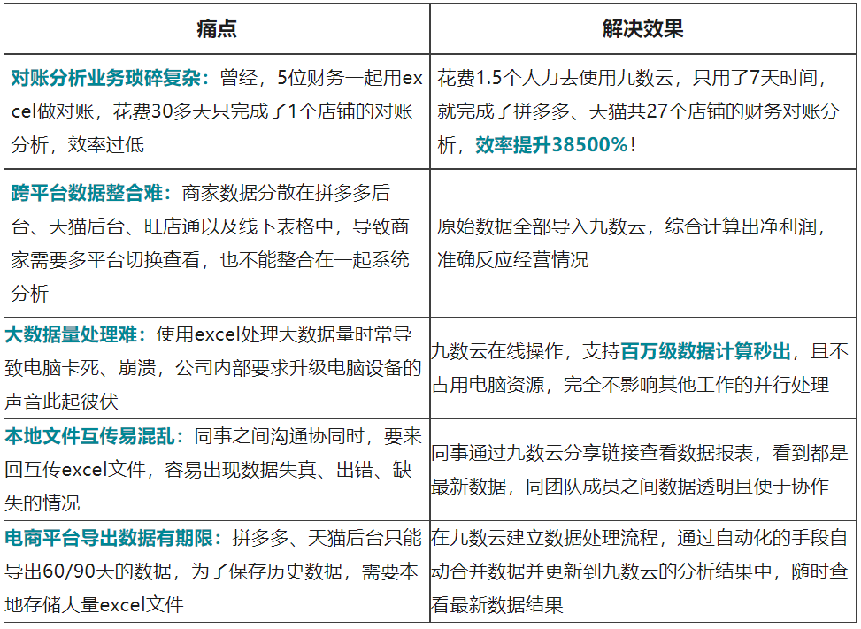 电商行业：台州福彦贸易插图1