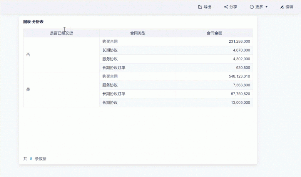 4月bi工具九数云更新速递！电商数据源扩充，数据回收站、地图钻取等功能上线！插图19