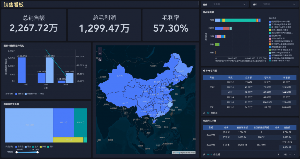 九数云40+分析场景模板插图9