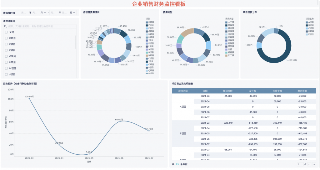 创业财务分析，让你的创业之路更顺畅——九数云插图