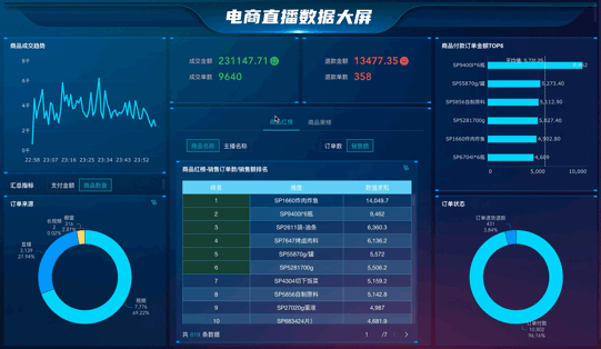 实时数据监测与策略动态调整