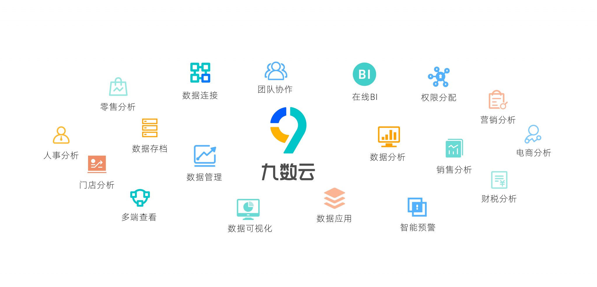 BI平台是什么意思?一文详解商业智能平台功能与应用