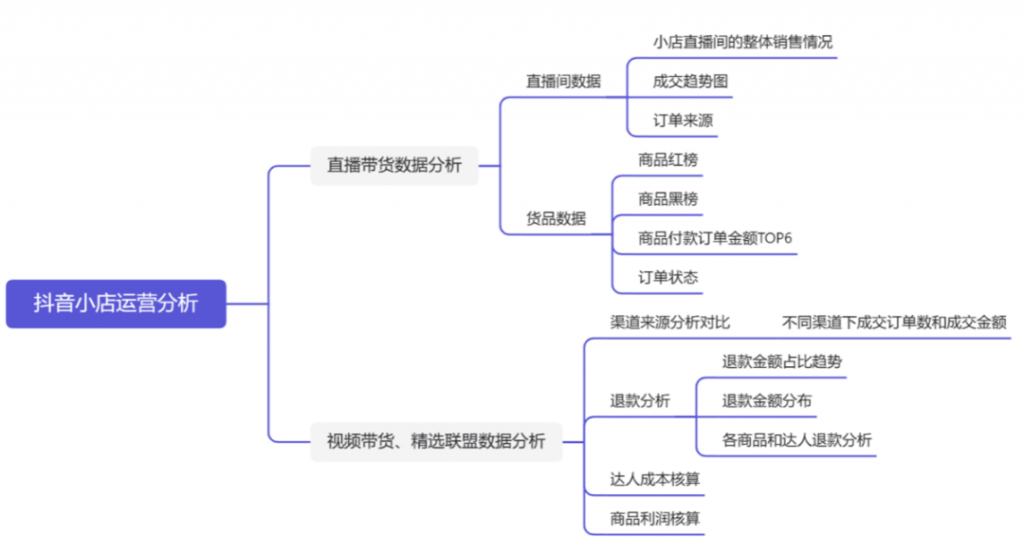 九数云：探秘公众号运营数据分析，帮你提升粉丝增长与互动效果插图