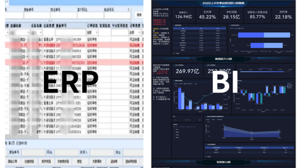 erp数据管理系统+BI，企业竞争力提升利器——九数云插图