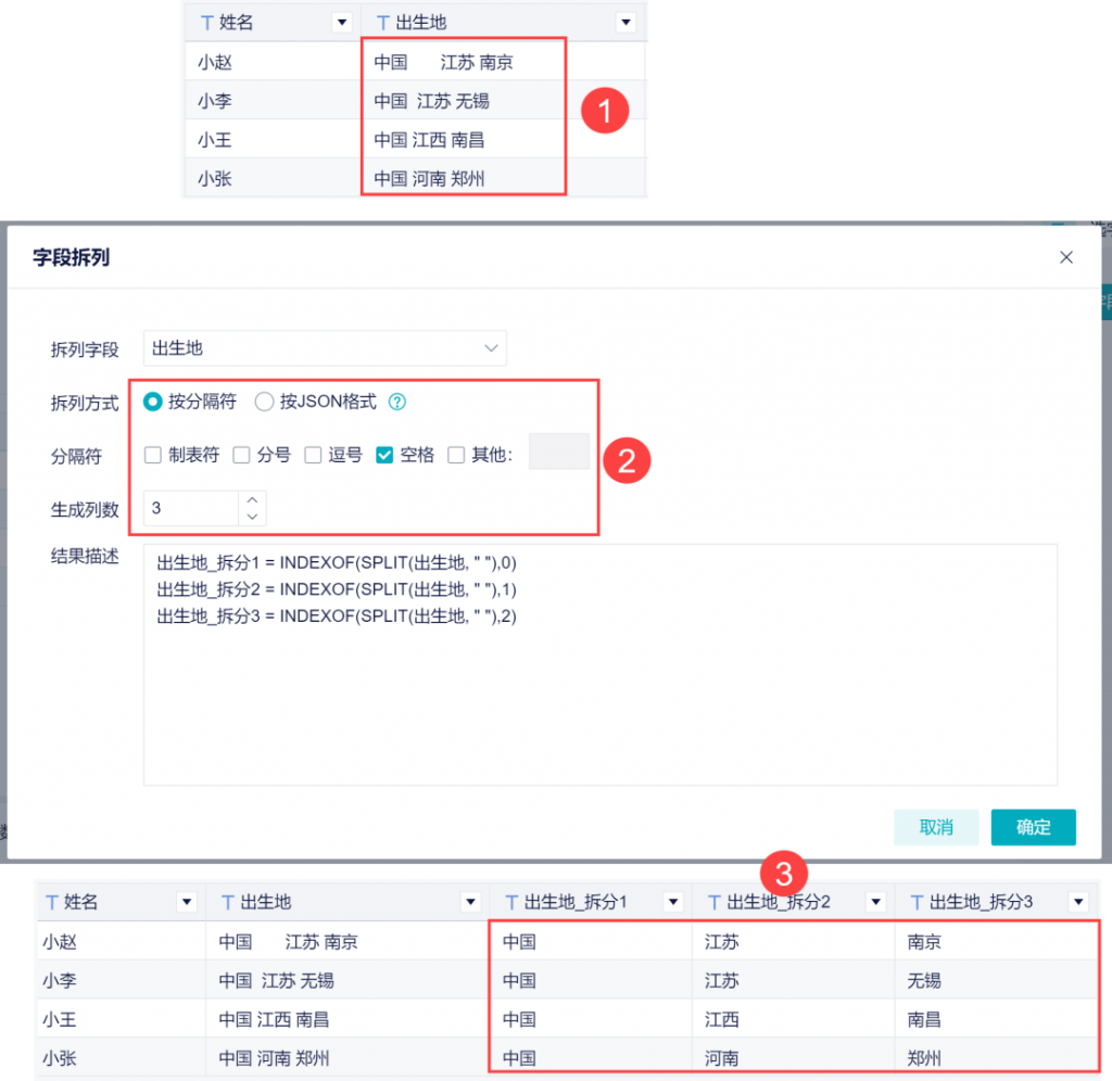 揭秘数据分析的四大流程——九数云BI插图2