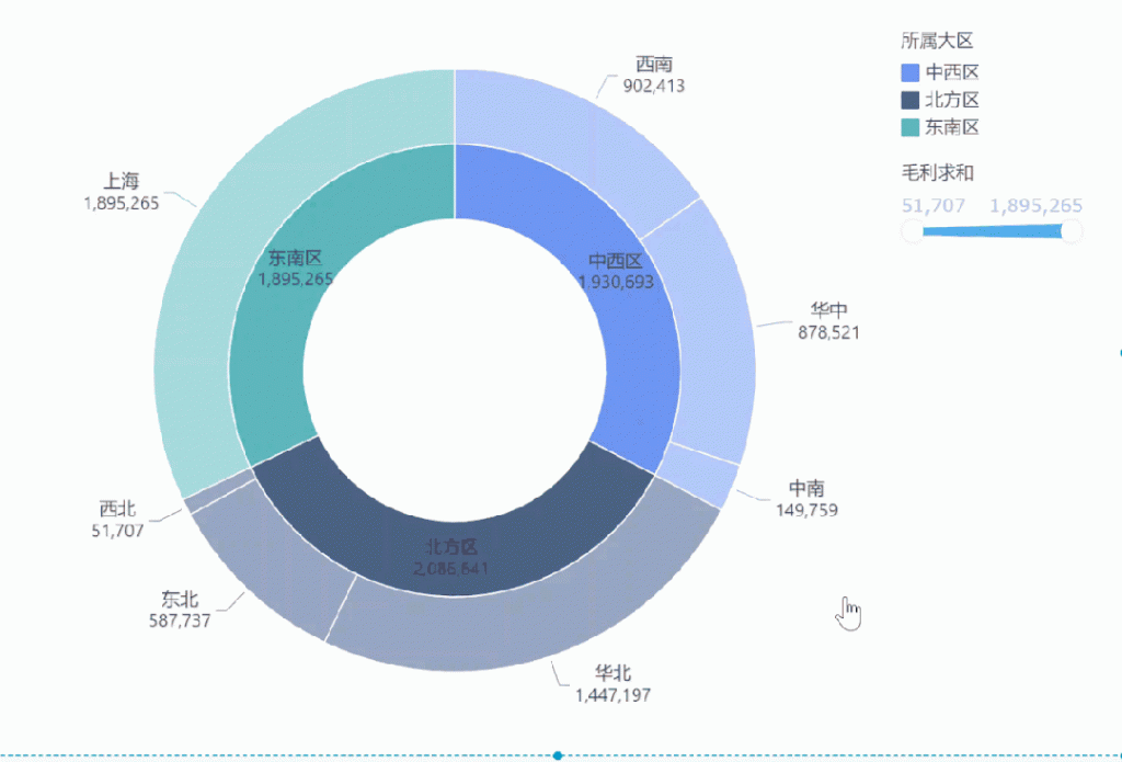 大数据在电商领域的应用有什么？不知道的快看过来!——九数云BI插图1