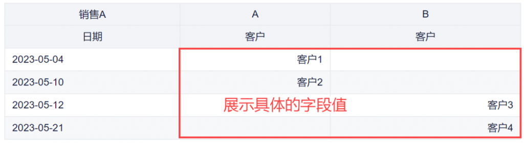 5月更新｜钉钉考勤数据上线，新增旭日图、热力图两大图表类型！插图16