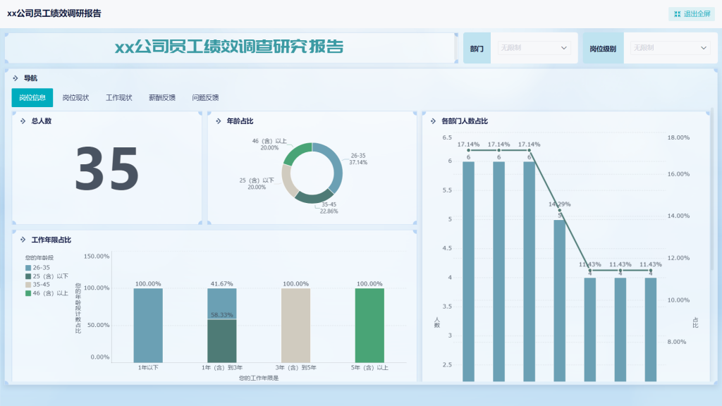 绩效评价指标分析:构建高效、公正的绩效评估体系