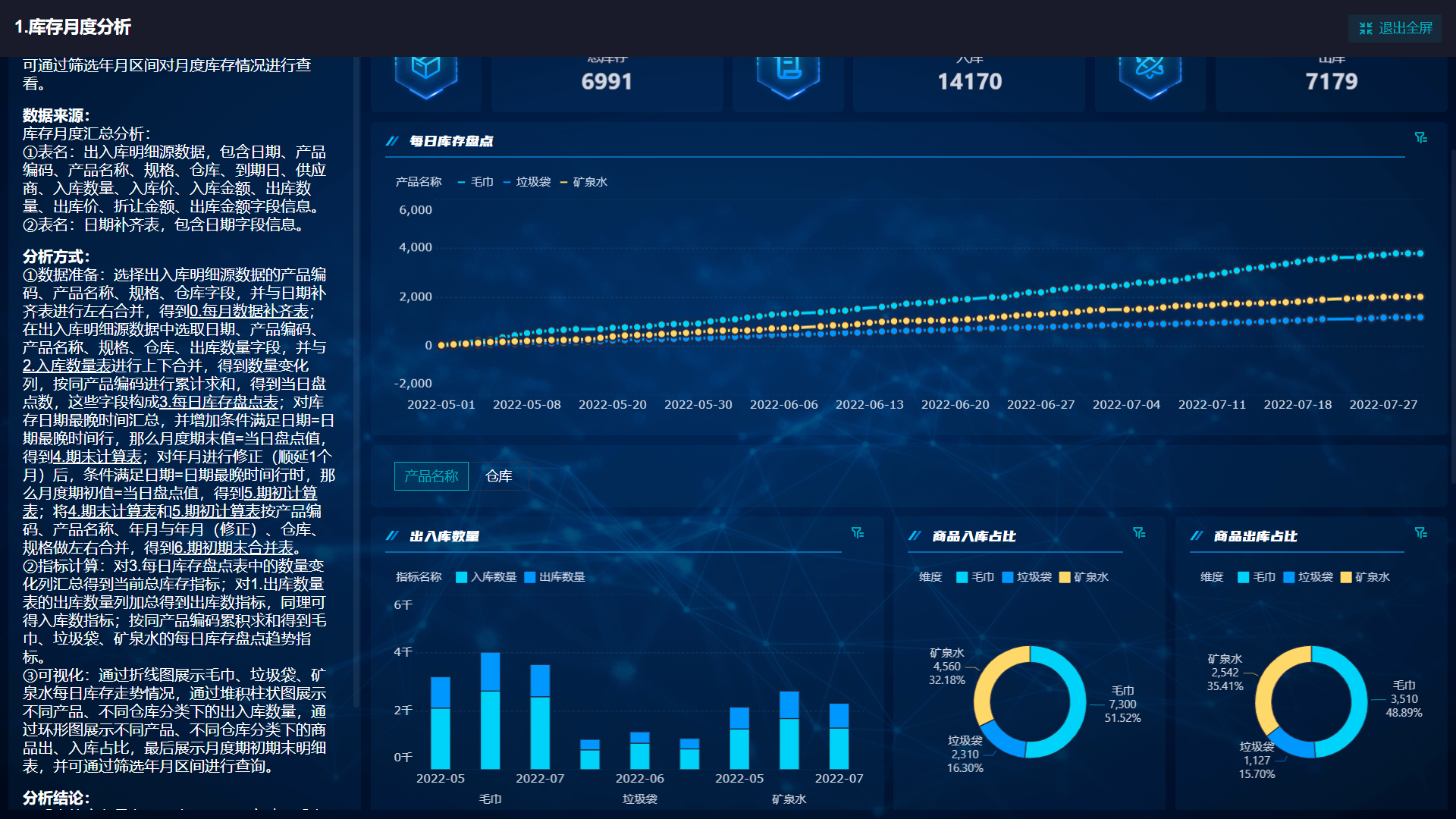 经销商库存预警指数什么意思？汽车行业晴雨表解读