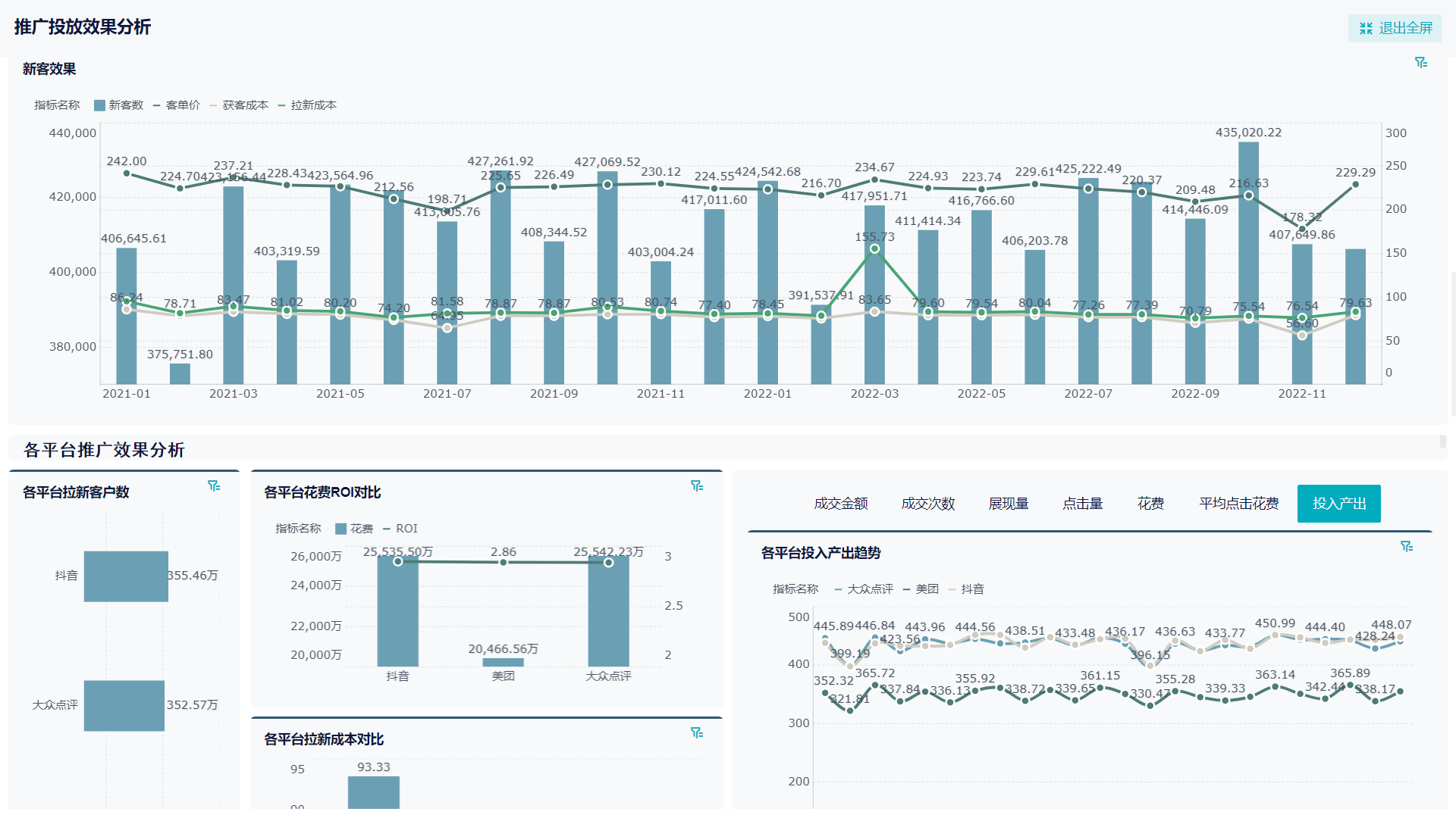 roi是什么？一文读懂投资回报率