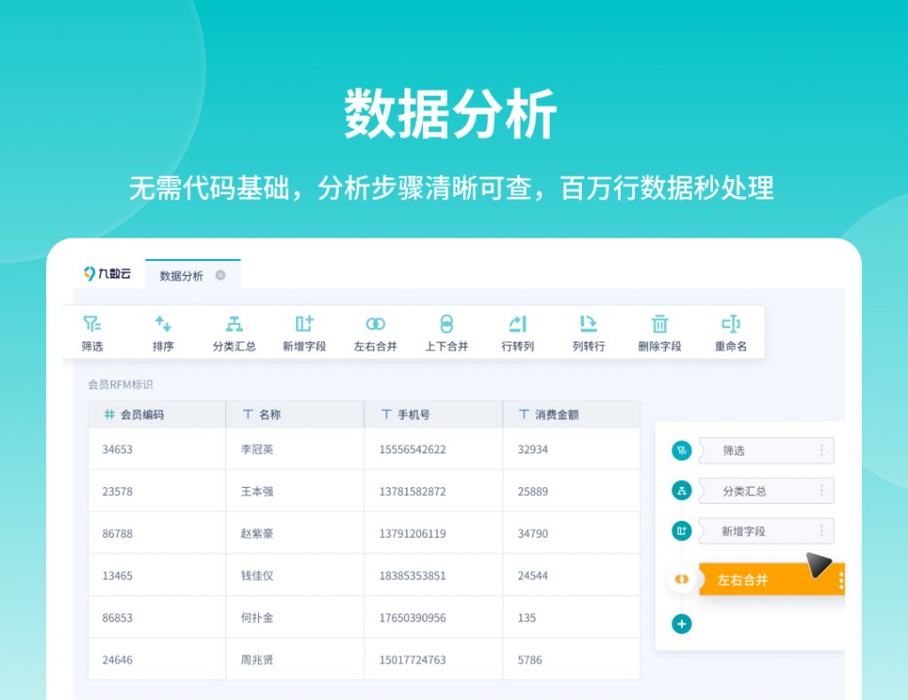 数据分析相关方法大全：一文掌握常用分析技术与应用