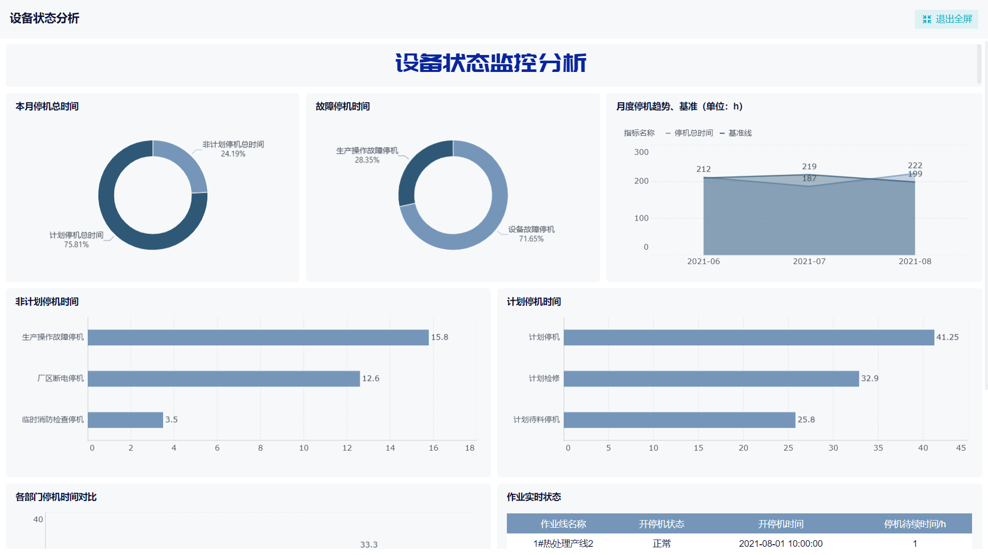生产状态可视化,助力智能制造与效率提升